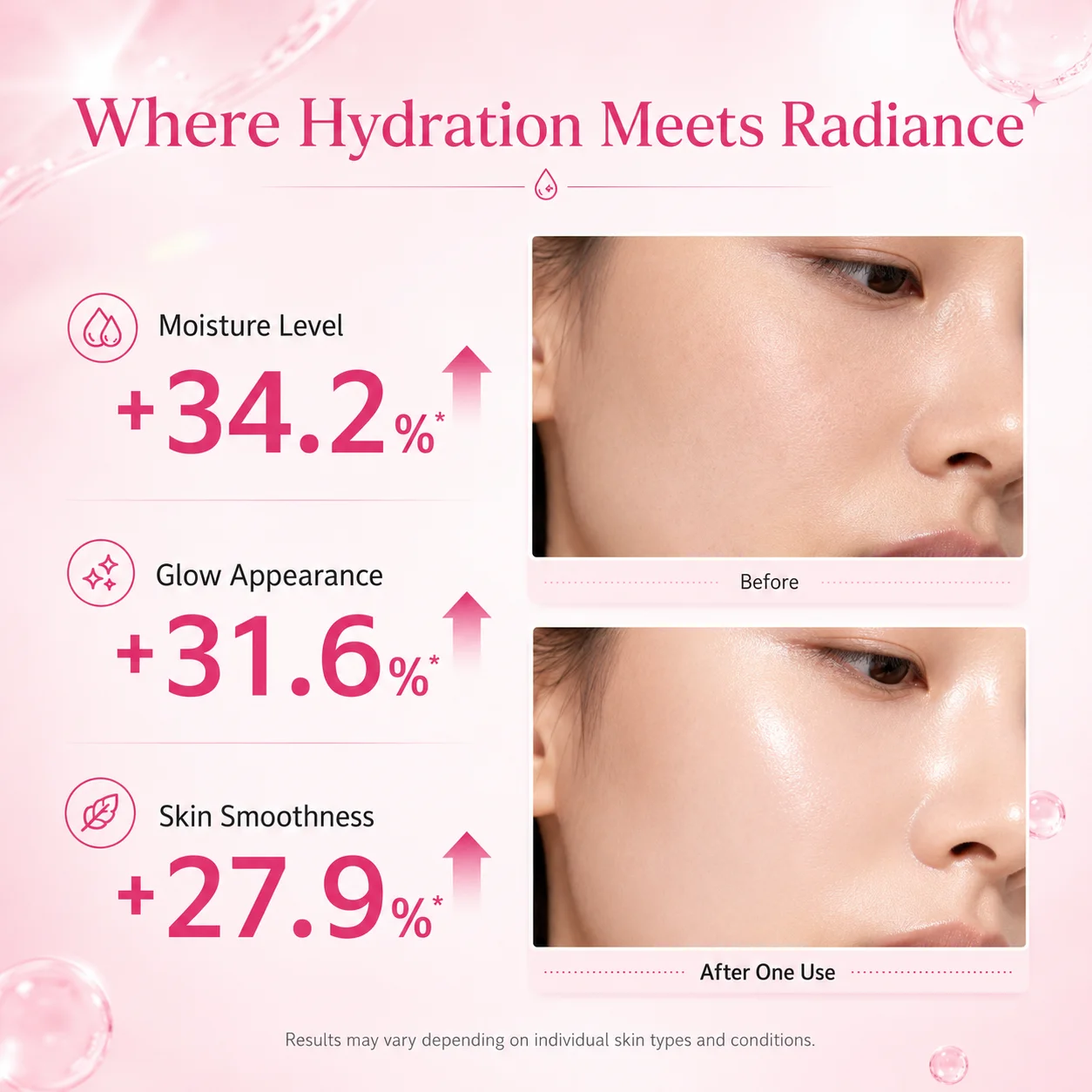 Comparison chart showcasing skin hydration, glow, and smoothness improvements. Before and after images highlight results.